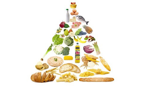 pirámide nutricional