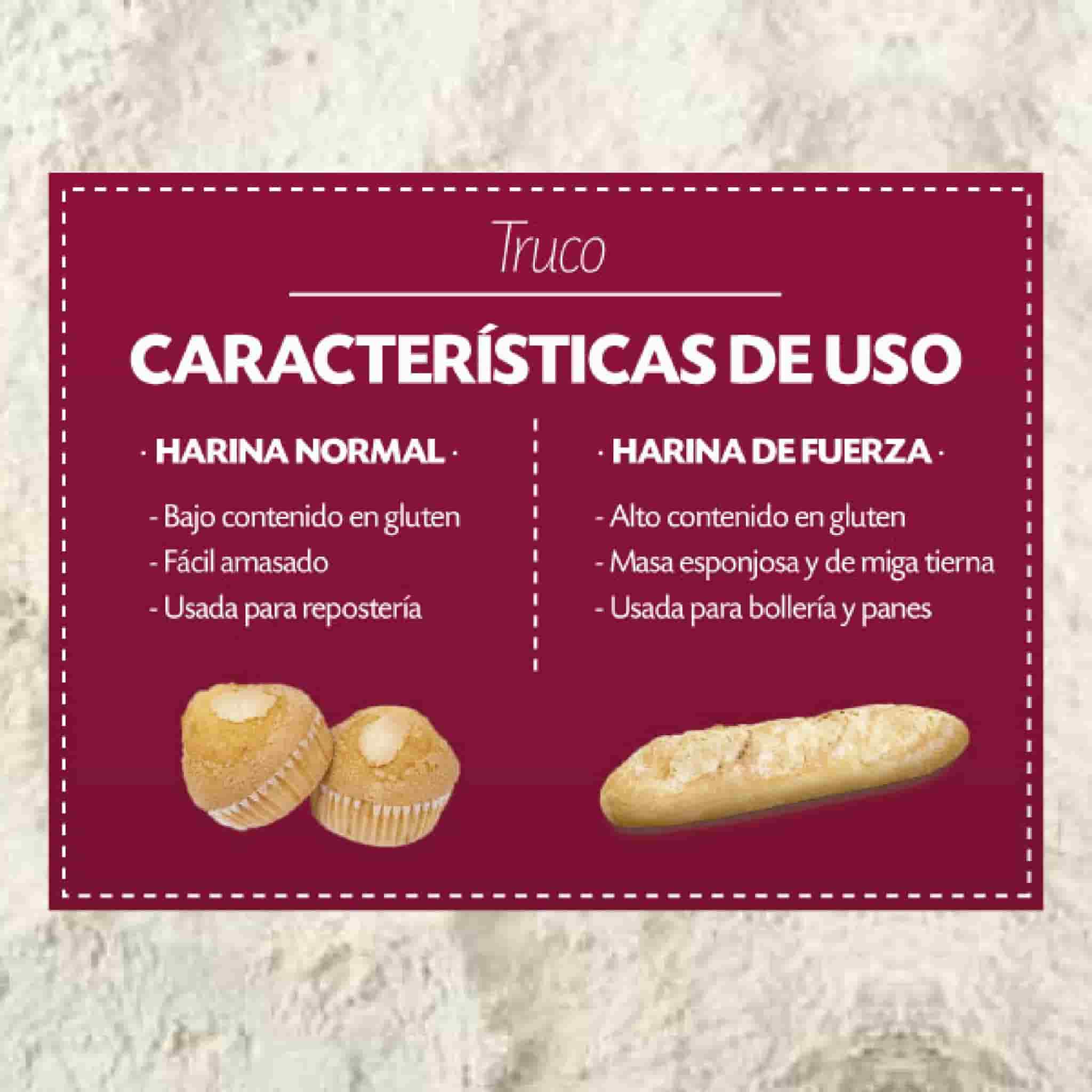 harinafuerzanormal_diferencias