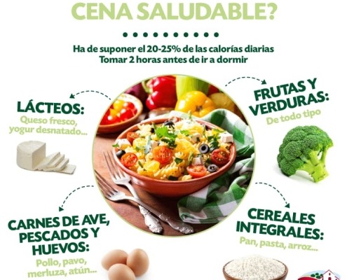 cómo debe ser una cena perfecta